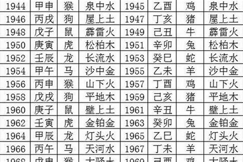 火馬年|生肖馬人的最佳出生年份：五行中哪年的馬得天獨厚，旺財又旺。